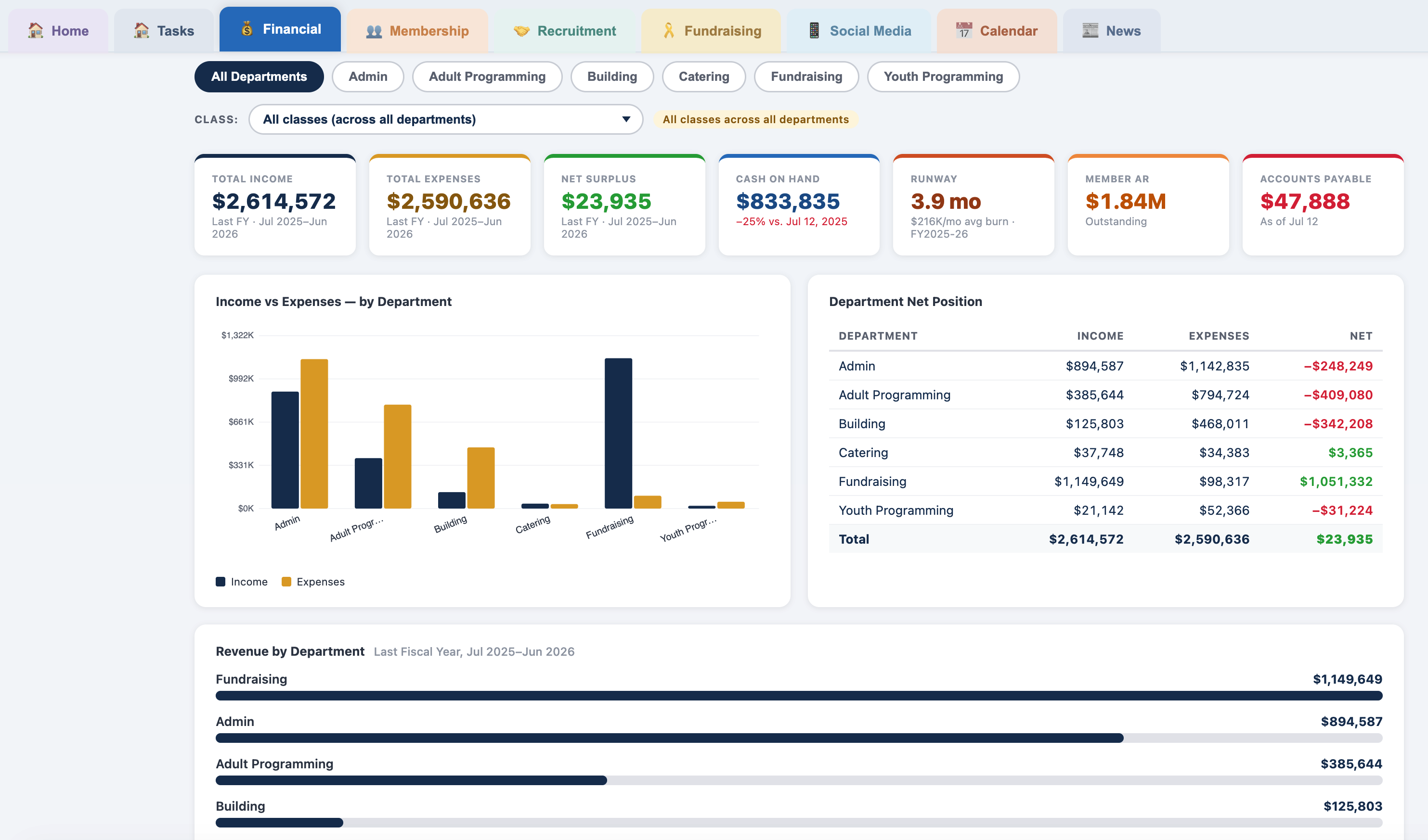 Financial Overview dashboard screenshot