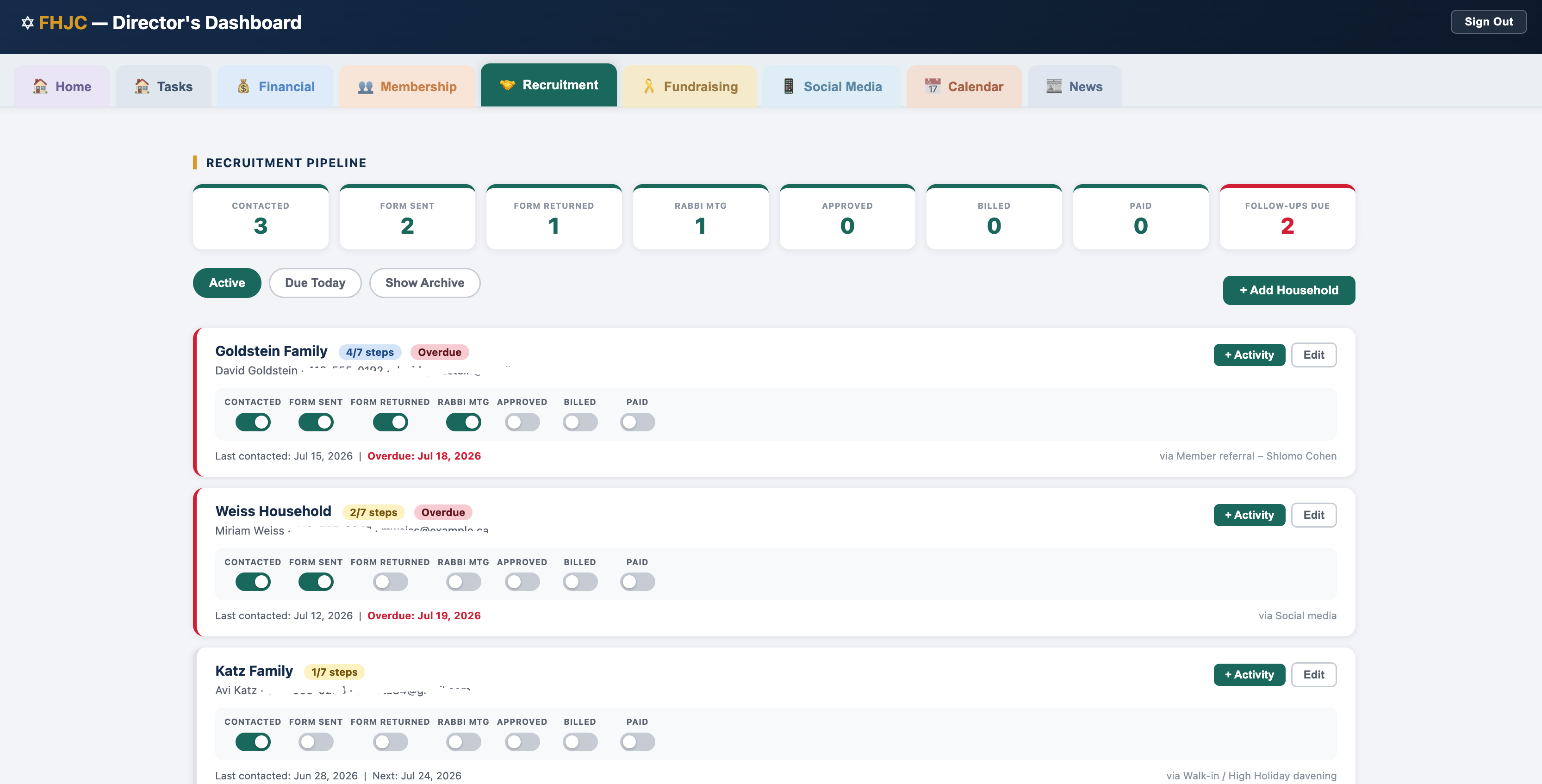 Membership Recruitment Pipeline dashboard screenshot